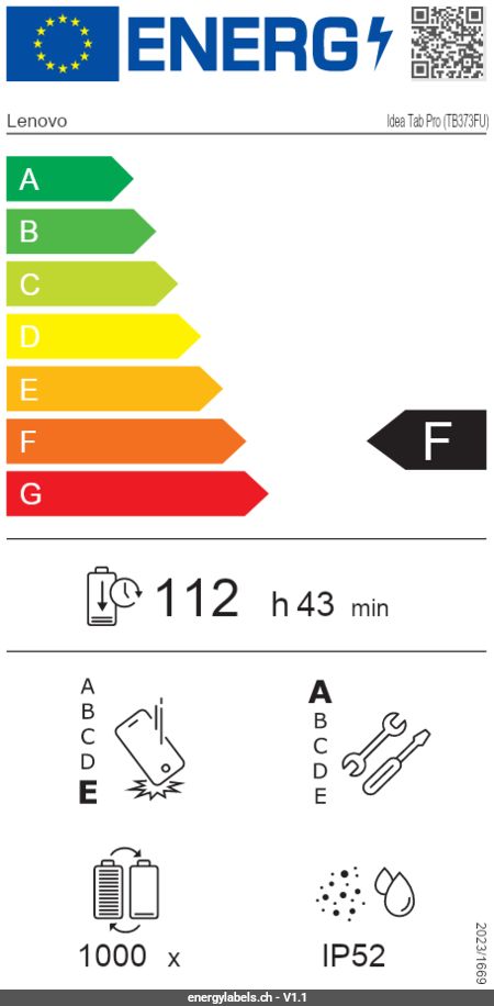 Energy Label Details