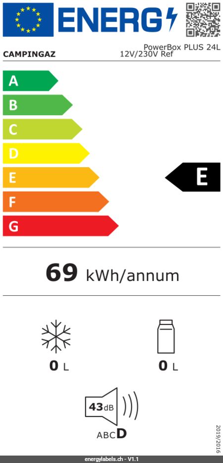 Energy Label Details
