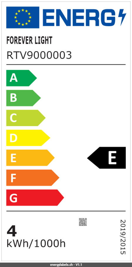 Energy Label Details