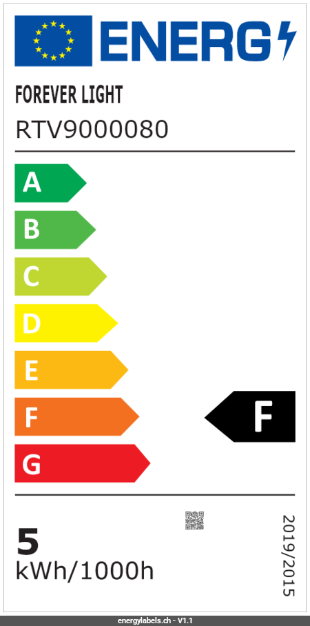 Energy Label Details