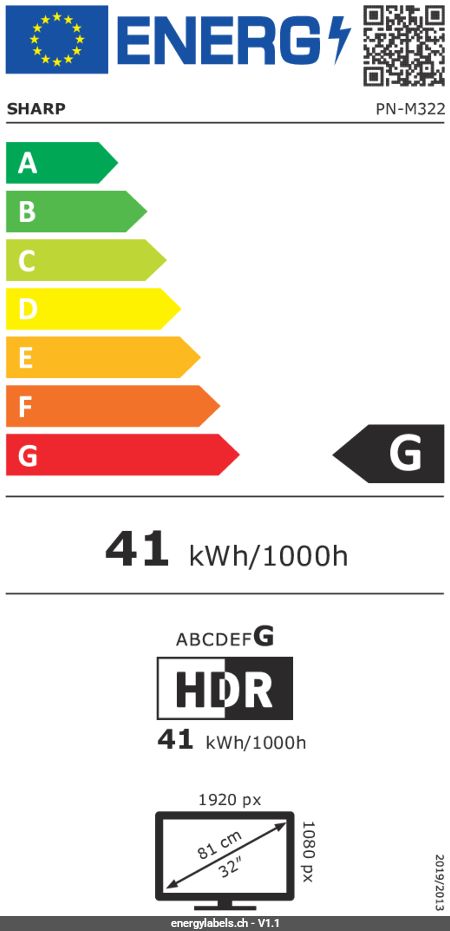 Energy Label Details