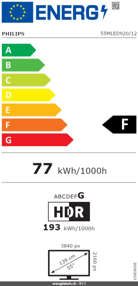 Energy Label Details