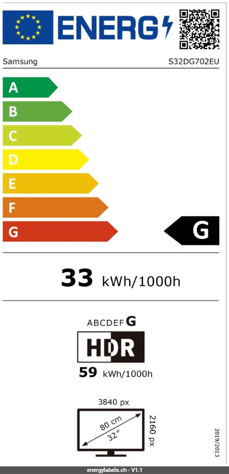 Energy Label Details