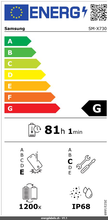 Energy Label Details