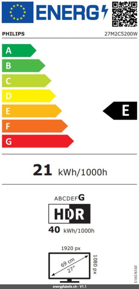 Energy Label Details