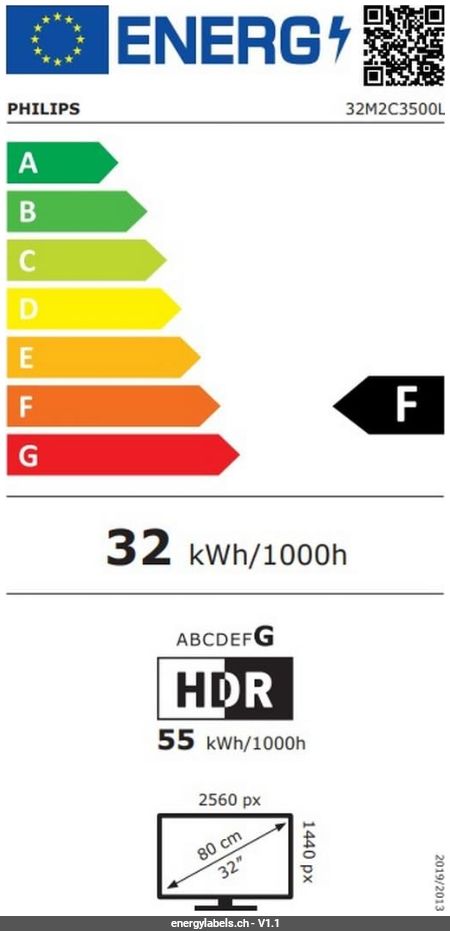 Energy Label Details