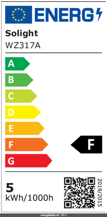 Energy Label Details