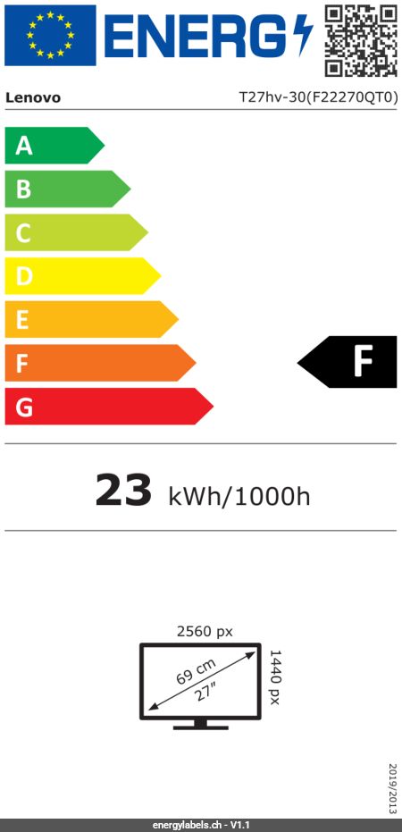 Energy Label Details