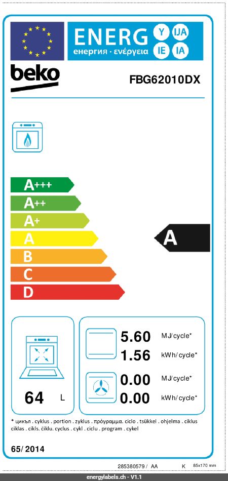 Energy Label Details