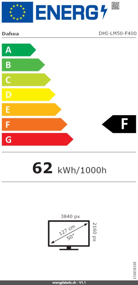 Energy Label Details