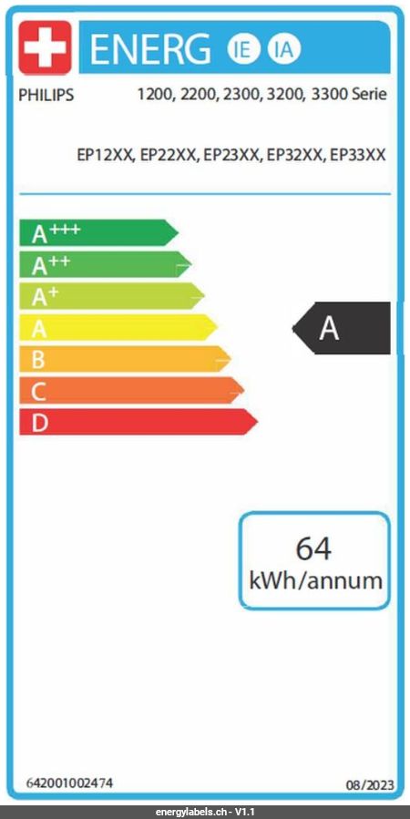 Energy Label Details