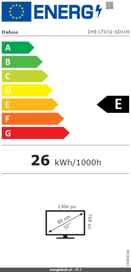 Energy Label Details