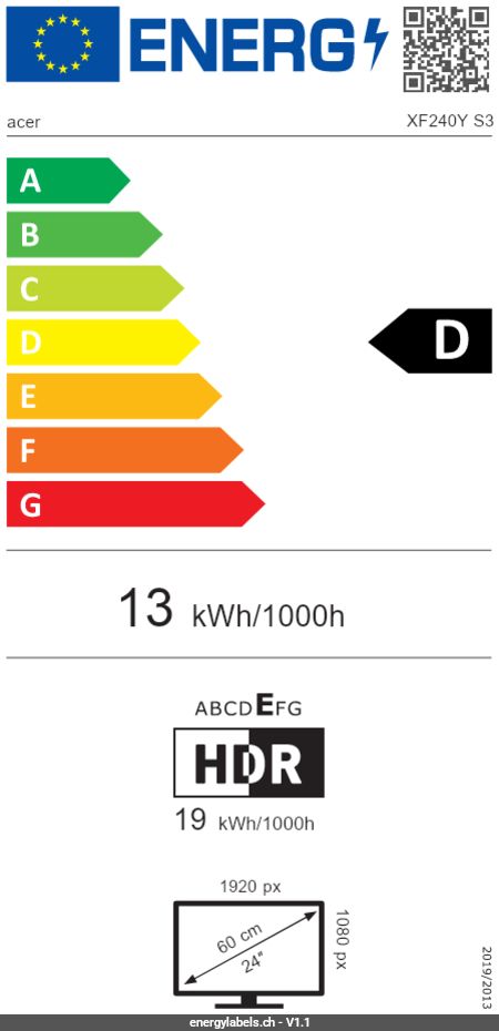 Energy Label Details