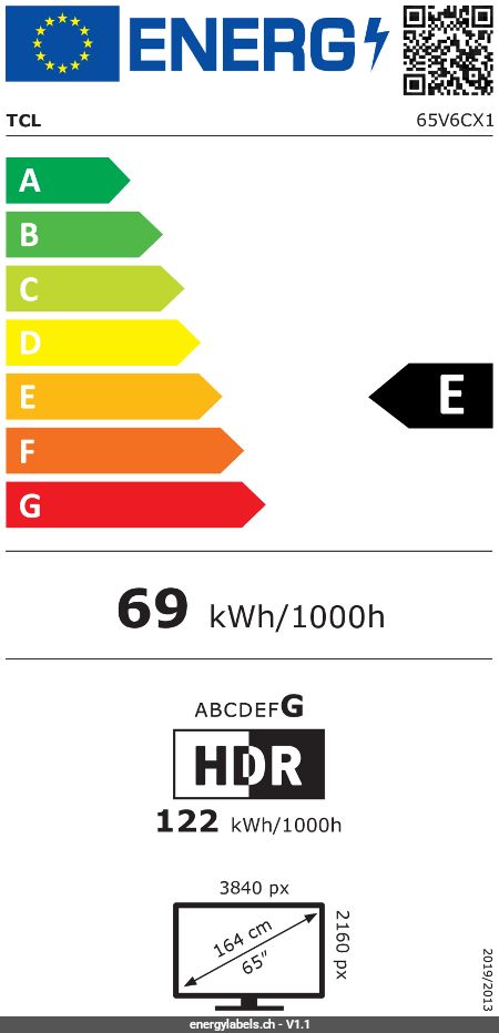 Energy Label Details