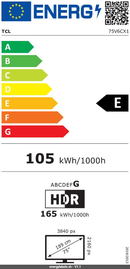 Energy Label Details