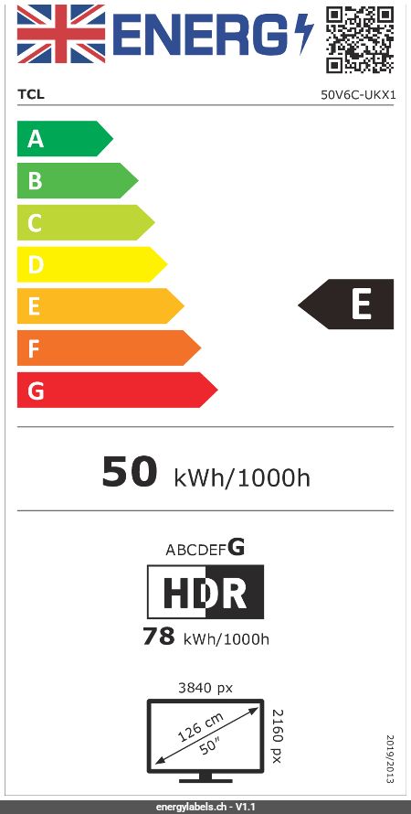 Energy Label Details