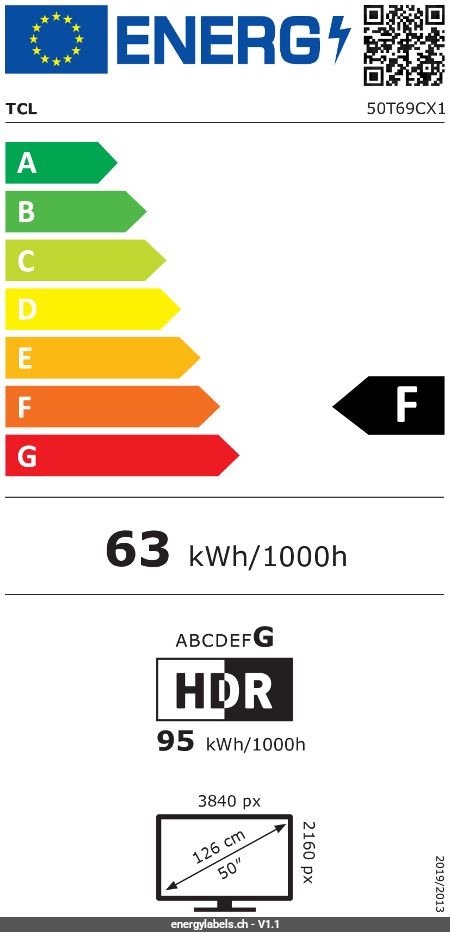Energy Label Details