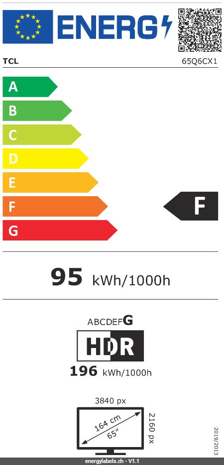 Energy Label Details