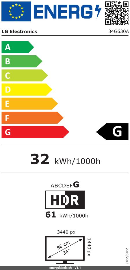 Energy Label Details