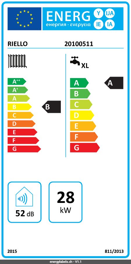 Energy Label Details