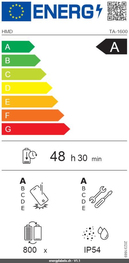Energy Label Details