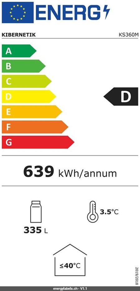 Energy Label Details