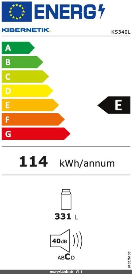 Energy Label Details