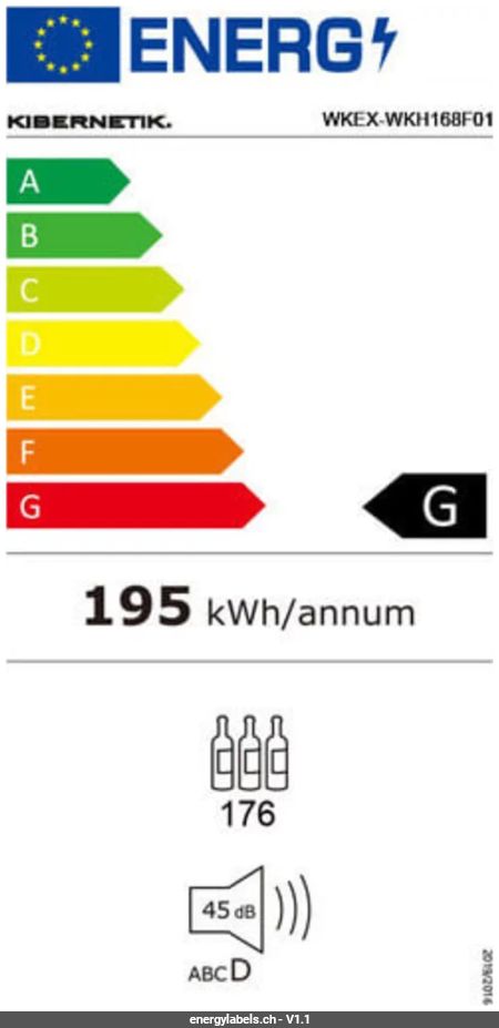 Energy Label Details