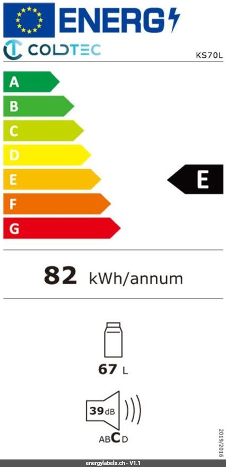 Energy Label Details