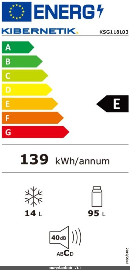 Energy Label Details