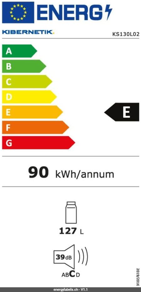 Energy Label Details