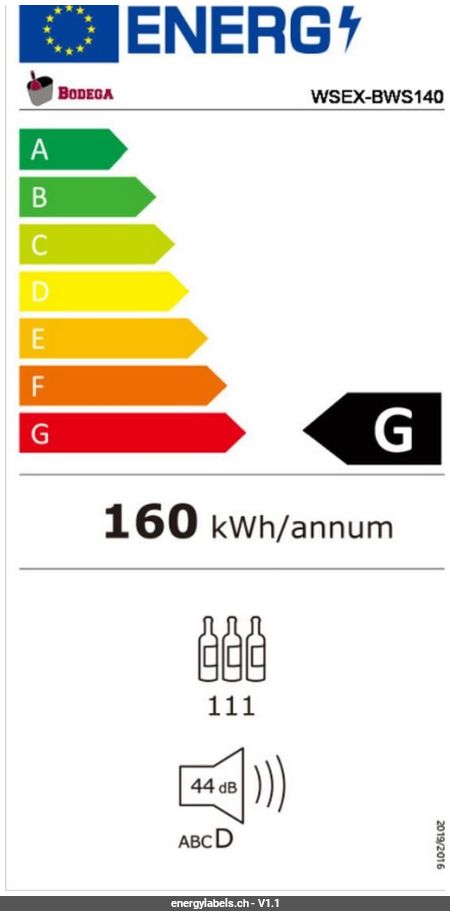 Energy Label Details