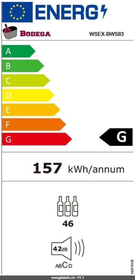 Energy Label Details
