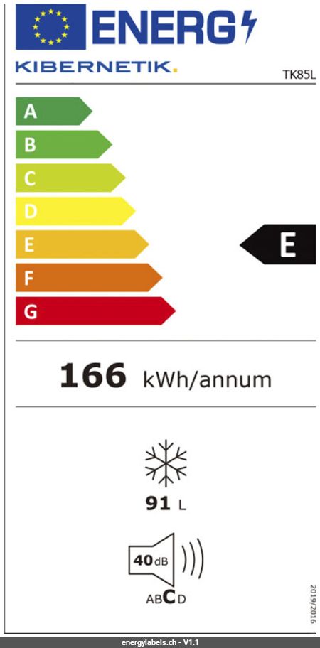 Energy Label Details