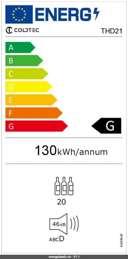 Energy Label Details