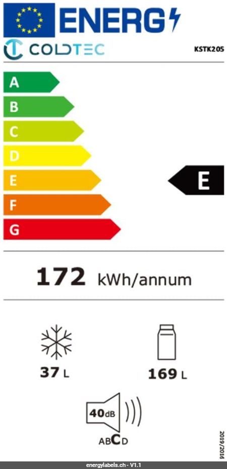 Energy Label Details