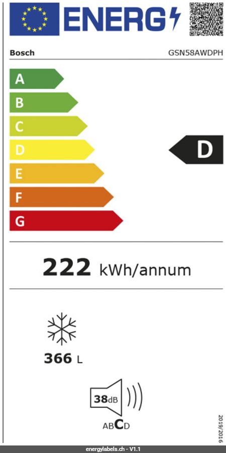 Energy Label Details
