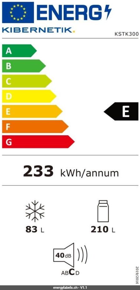 Energy Label Details