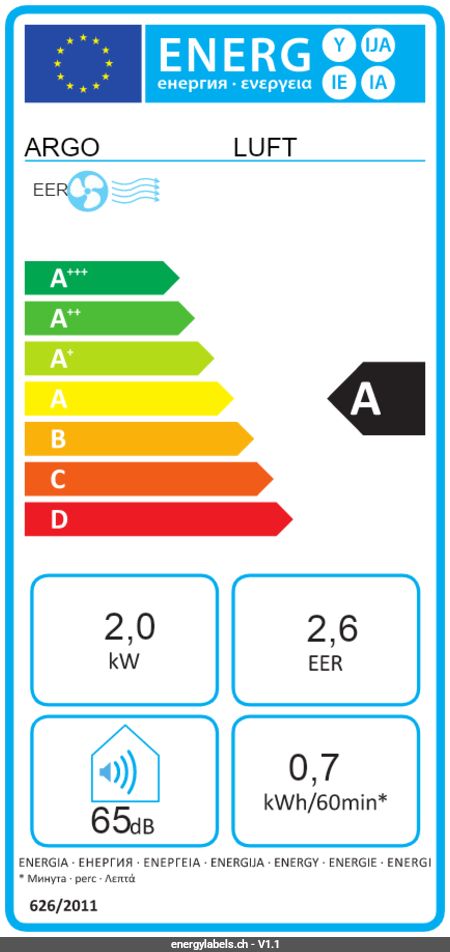 Energy Label Details