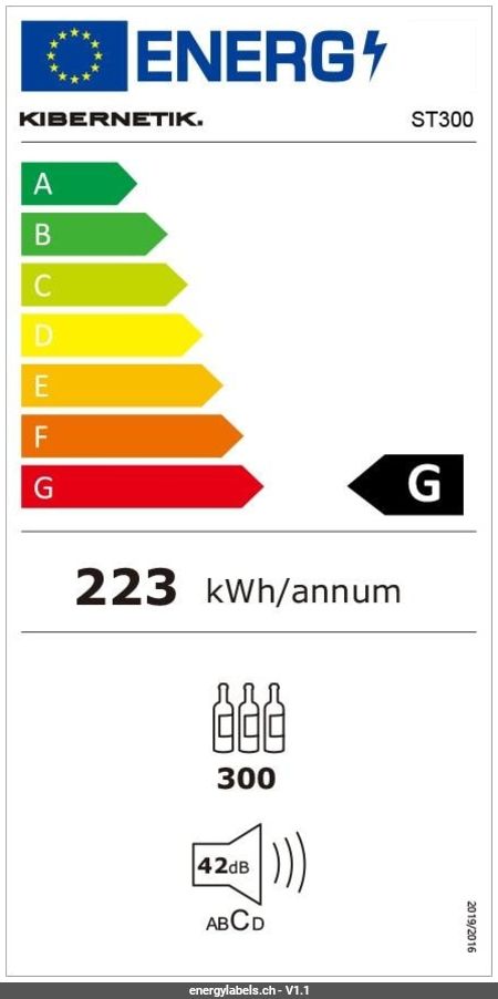 Energy Label Details