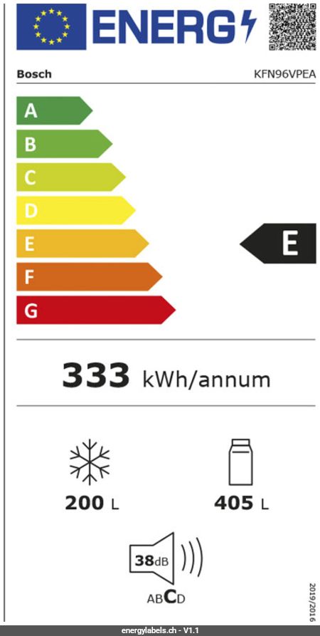 Energy Label Details