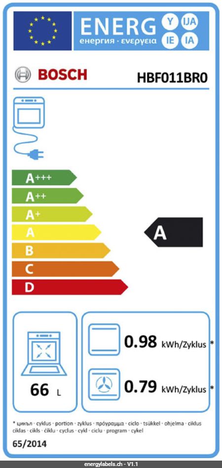 Energy Label Details