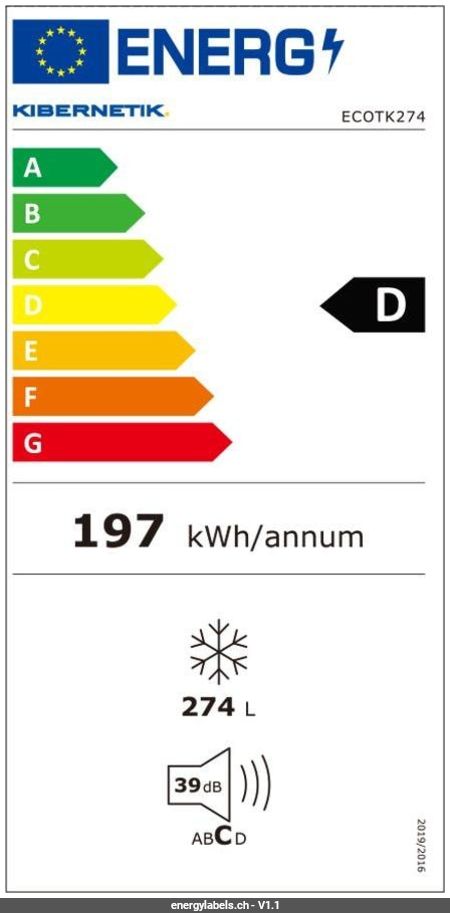 Energy Label Details