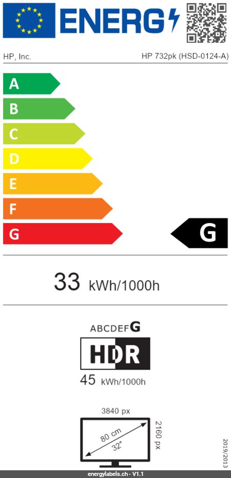 Energy Label Details