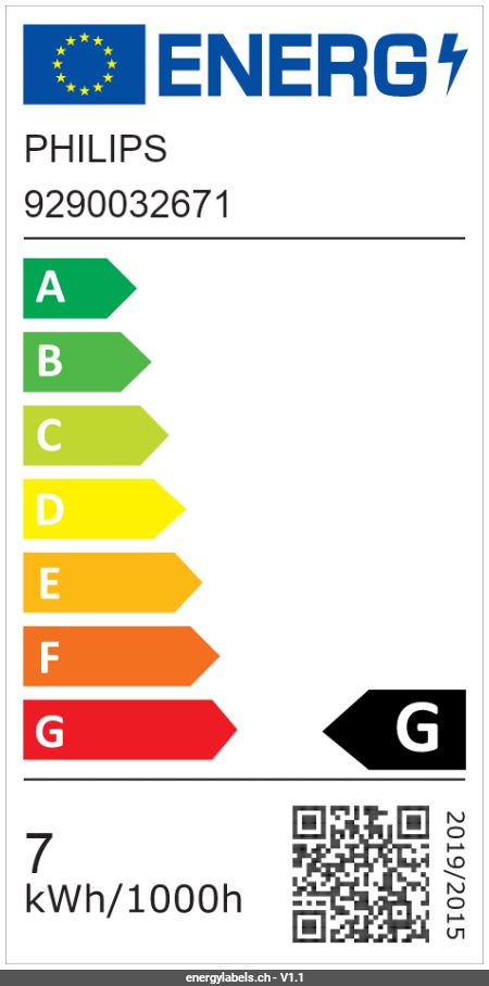 Energy Label Details