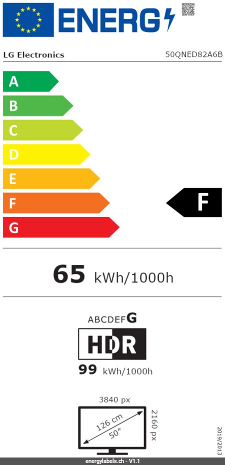 Energy Label Details