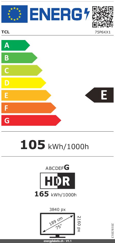 Energy Label Details