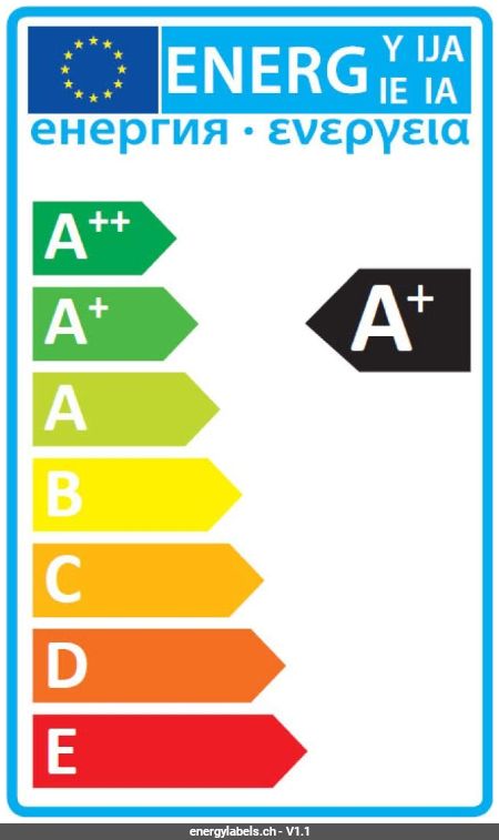 Energy Label Details