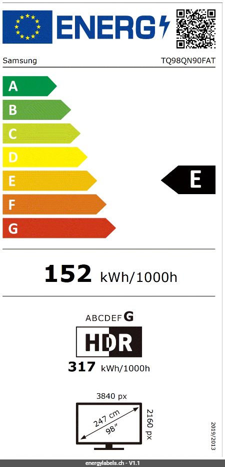 Energy Label Details