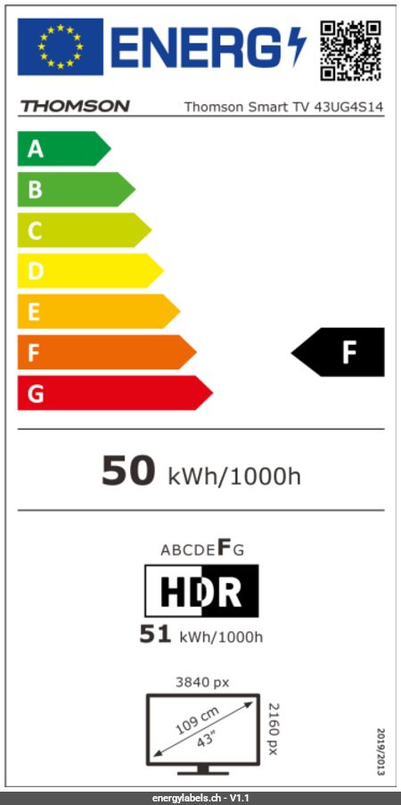 Energy Label Details
